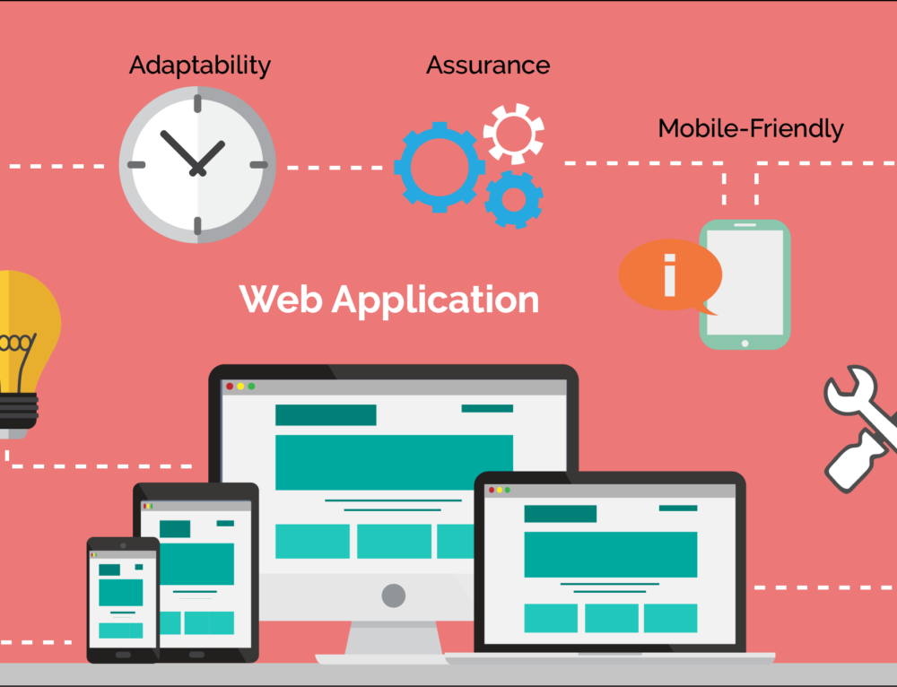 Web being. Веб приложение. Разработка веб приложений. Проектирование веб приложения. Создание веб приложения.