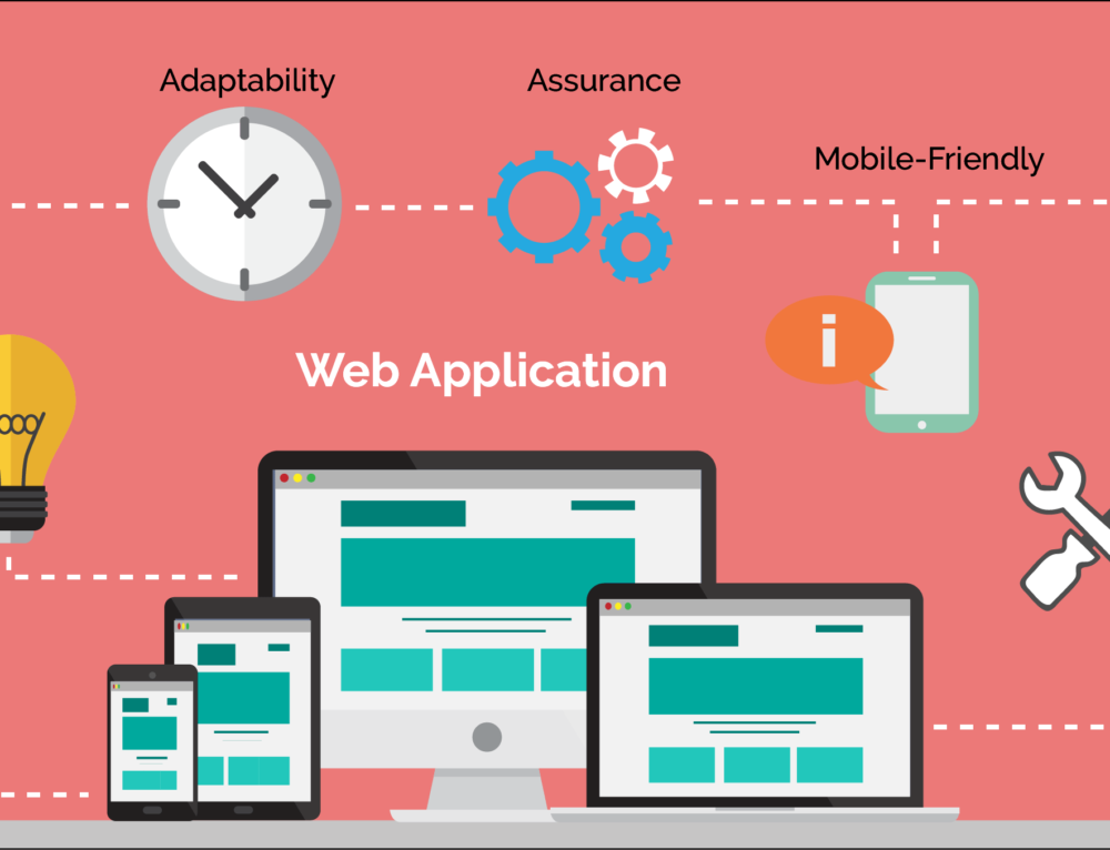 Web application. Веб приложение. Разработка веб приложений. Проектирование веб приложения. Создание веб приложения.